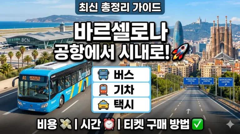 barcelona-airport-to-city-center-guide
